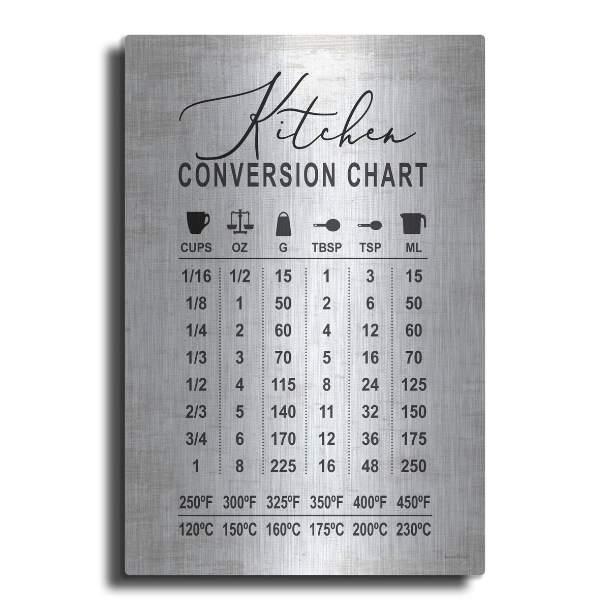 'Kitchen Conversion Chart' by Lettered & Lined – Metal Wall Art